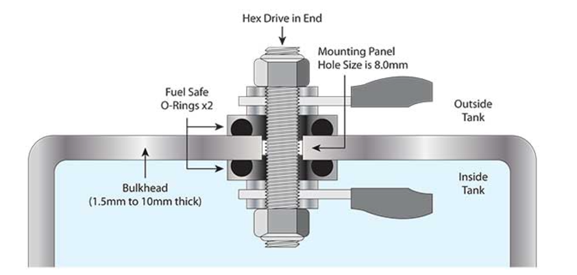 Raceworks Bulkhead Terminal