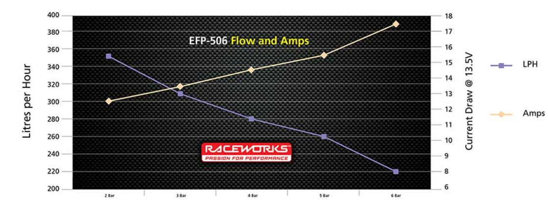 Raceworks 300lph/044 Style External Fuel Pump (E85 Safe)