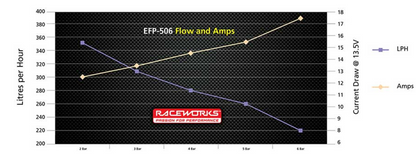 Raceworks 300lph/044 Style External Fuel Pump (E85 Safe)