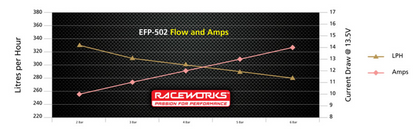 Raceworks 310lph/044 Style External Fuel Pump (non e85)